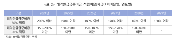 보험연구원 제공.