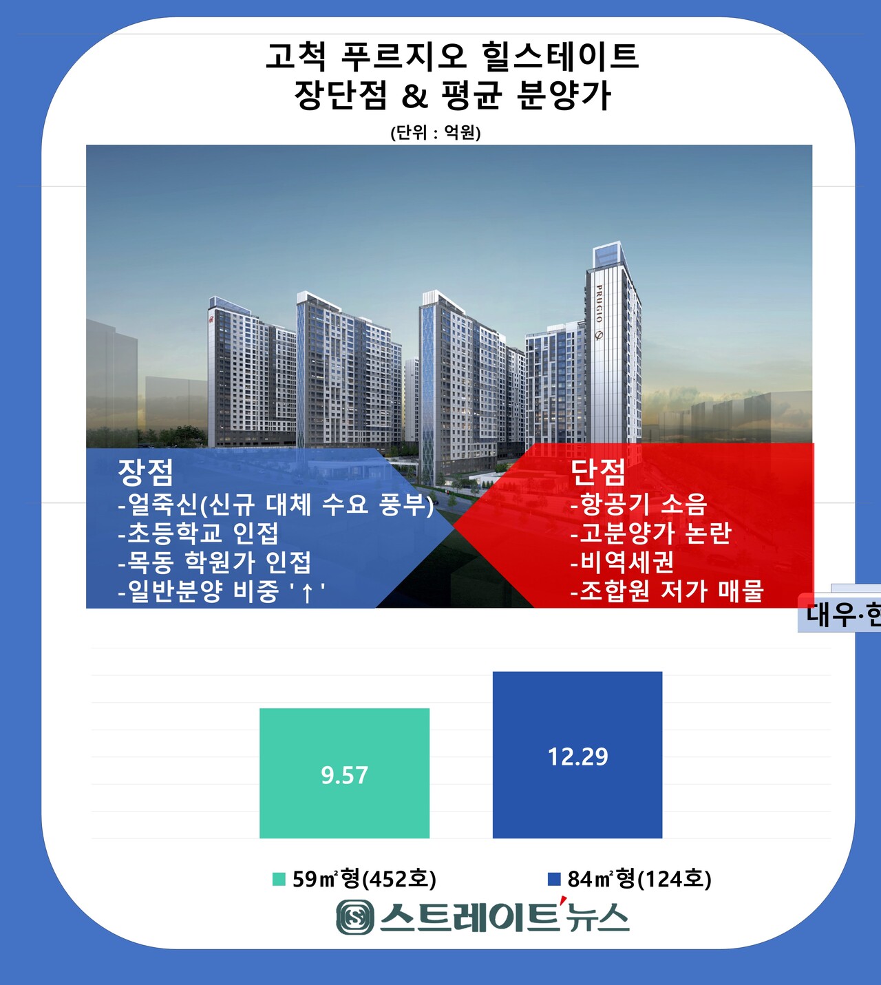 고척 푸르지오 힐스테이트 장·단점 @스트레이트뉴스