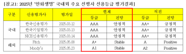 한화생명 제공.