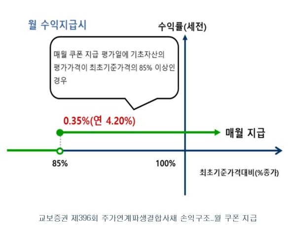 금융감독원 전자공시(DART) 투자설명서 캡처.