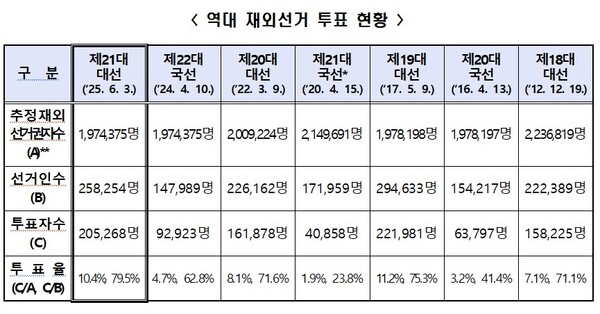 중앙선거관리위원회 제공.