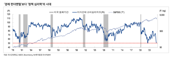 NH투자증권 제공.