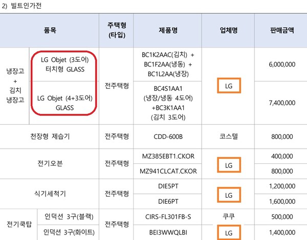 한국토지주택공사와 금호건설 컨소시엄이 경기도 오산시 벌음동 382번지 오산세교2택지개발지구 A12블록에 공급하는 민간참여형 공공분양주택 ‘오산 세교 아테라’의 모집공고문에 나온 빌트인가전 내역. 제습기와 쿡탑 인덕션3구(블랙)을 제외한 모든 가전이 LG 제품이다. 이 단지는 유상옵션으로 구형 냉장고를 제시했다는 의혹도 받는다. 김태현 기자