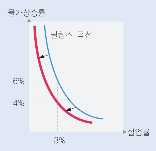 한국개발연구원 제공.