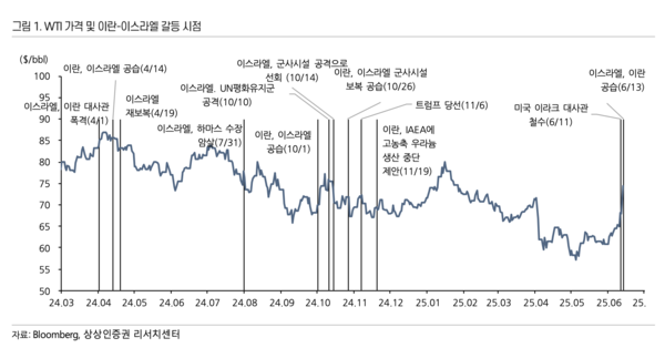 상상인증권 제공.
