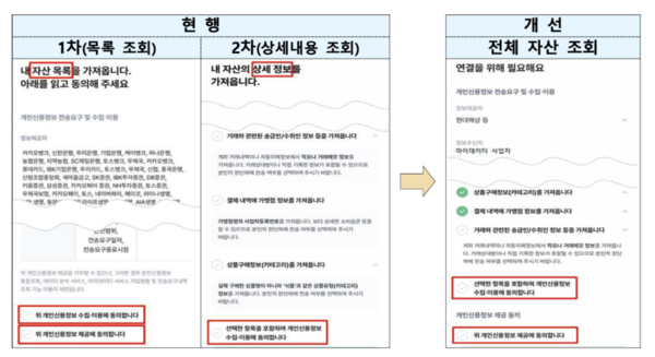 금융위원회 제공.