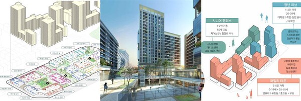 특화형 공공임대주택으로 구현한 중규모 복합기능 주거플랫폼 예시. 사회적기업 아이부키 제공. 