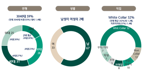 가상자산투자자. 하나금융연구소 제공.