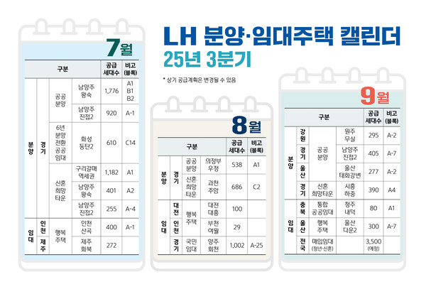 3분기 LH 분양임대 입주자모집 캘린더