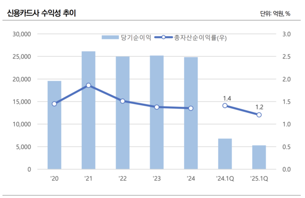 나이스신용평가 제공.
