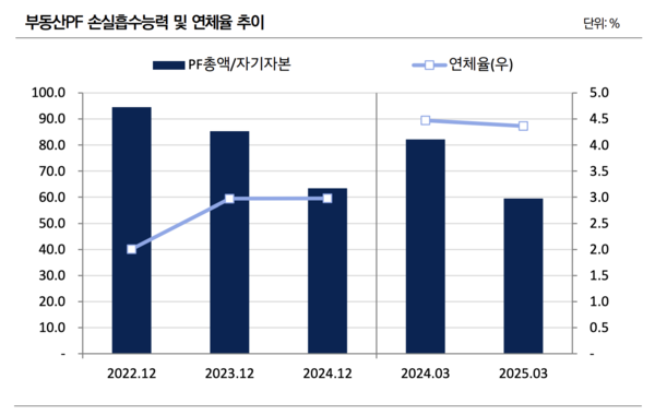 나이스신용평가 제공.