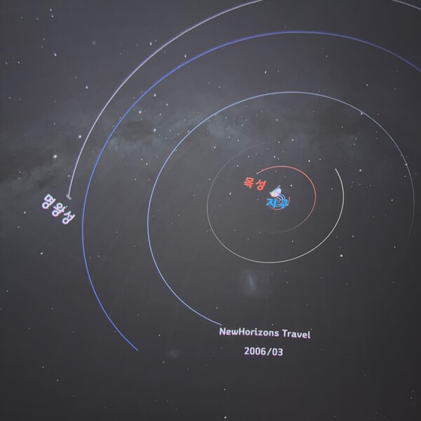 밀양아리랑우주천문대 천체투영관에서 직접 구현한 뉴호라이즌호와 태양계 행성들의 궤적.