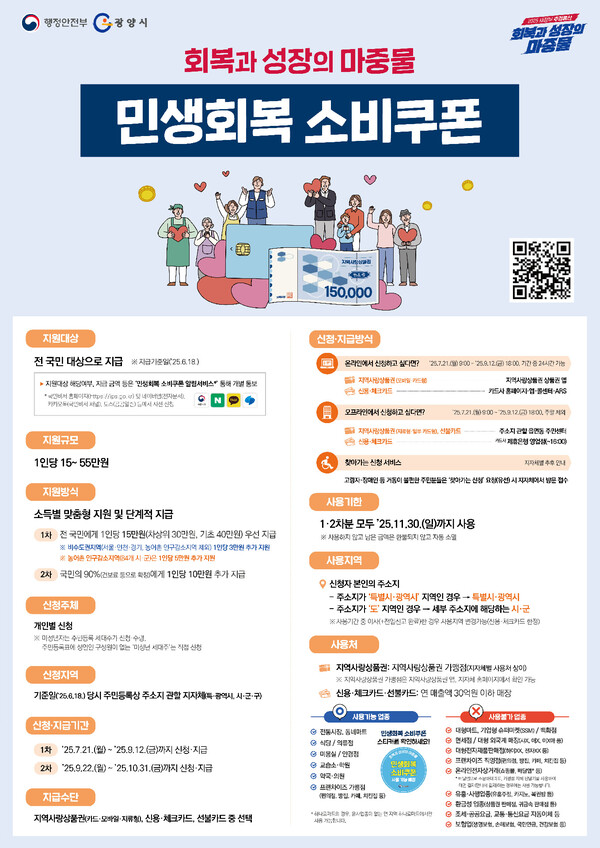 민생회복 소비쿠폰.포스터/광양시