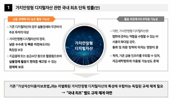 '가치안정형 디지털자산의 발행 및 유통에 관한 법률(스테이블코인법) 특징. 안도걸 의원실 제공. 