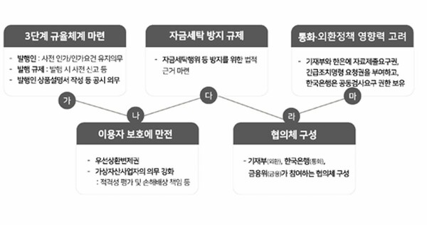 가치안정형 디지털자산의 발행 및 유통에 관한 법률(스테이블코인법) 특징. 안도걸 의원실 제공. 