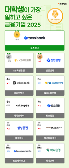 인크루트 제공.