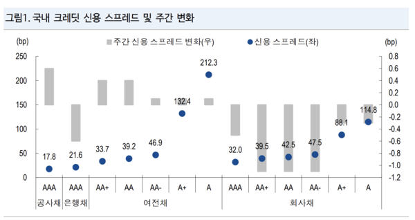 NH투자증권 제공.