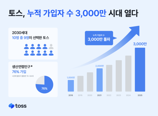 토스 제공.
