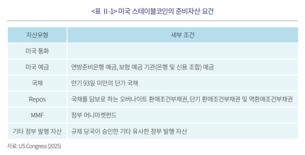 자본시장연구원 제공.