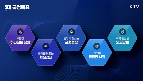 이재명 정부 5대 국정목표. 13일 국정기획위원회 국민보고대회 자료화면(KTV 캡처)