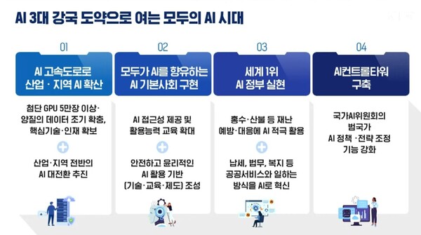 12대 중점 전략과제 중 AI 3대 강국 도약 관련 내용 이해도. 13일 국정기획위원회 국민보고대회 자료화면(KTV 캡처)