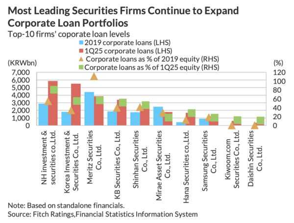 피치 레이팅 제공.