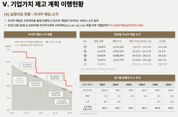 메리츠금융 제공.