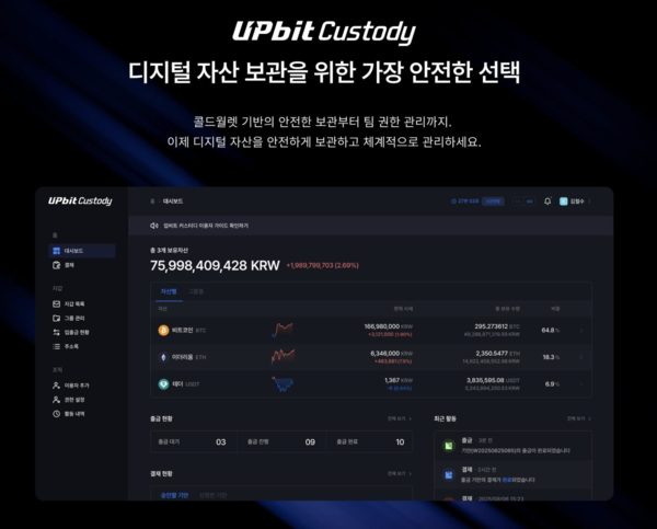 업비트 제공.