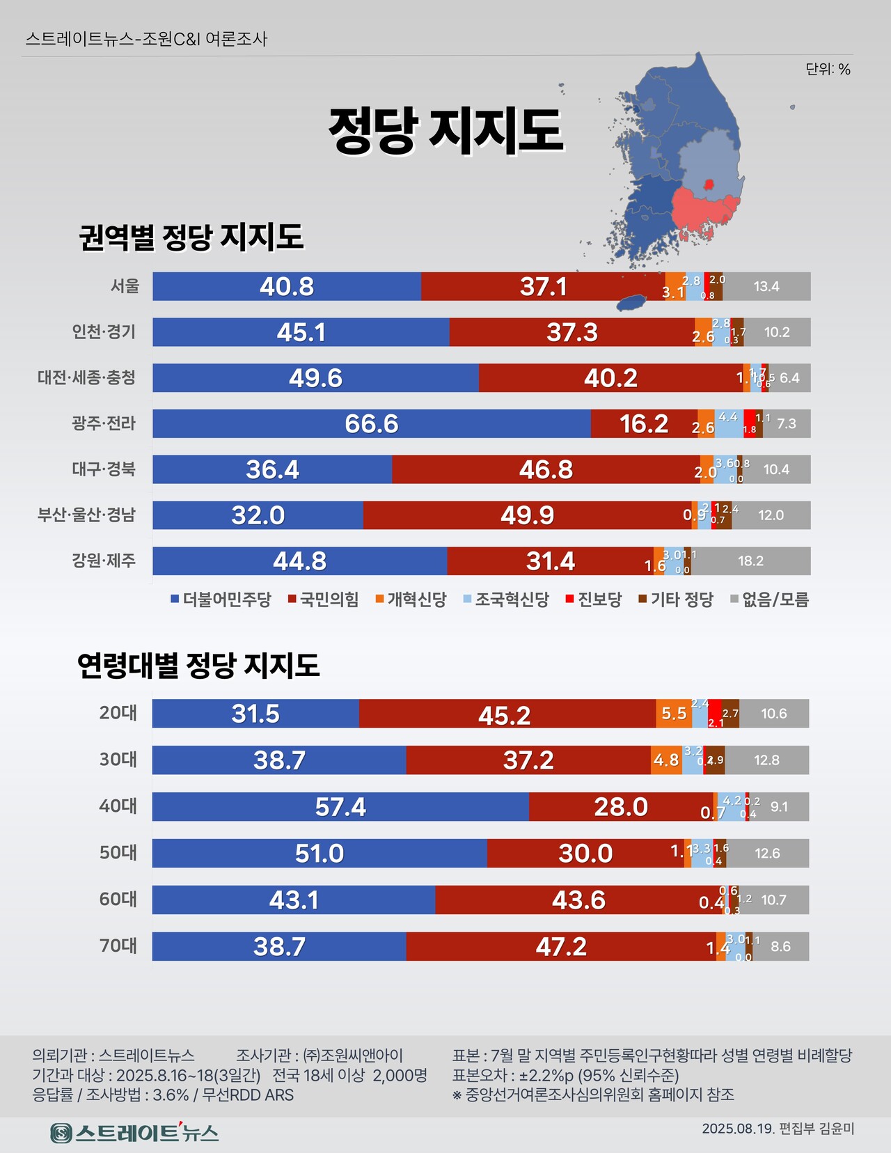 권역별, 연령별 정당지지도 ⓒ스트레이트뉴스