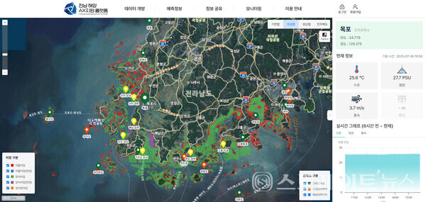 전남 해양 AX 지원 플랫폼. 전남도
