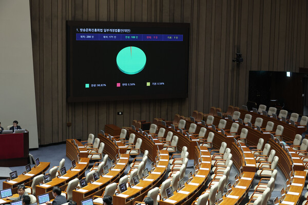 21일 국회 본회의에서 방송문화진흥회법 일부개정법률안이 통과되고 있다. 연합뉴스. 