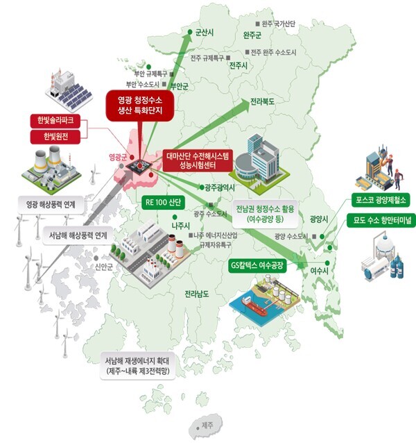 영광 청정수소 생산 특화단지 기반 생태계 구성(안). 전남도