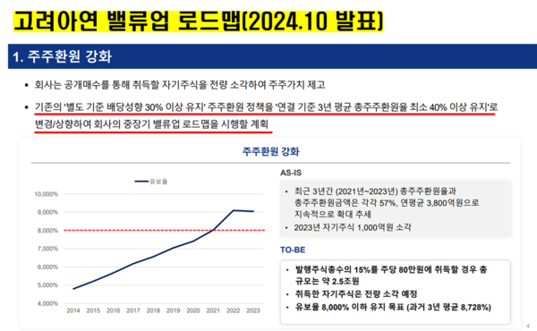 2024년 10월에 발표한 고려아연 밸류업 로드맵. 고려아연 제공