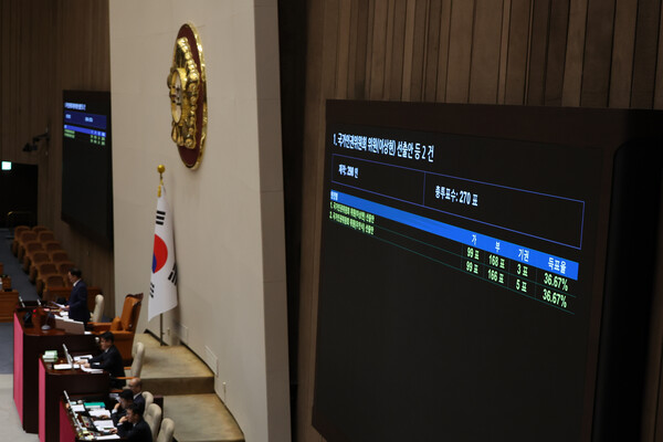 27일 국회 본회의에서 국민의힘히 추천한 이상현·우인식 국가인권위원회 위원 선출안이 여당 주도로 부결되고 있다. 연합뉴스. 
