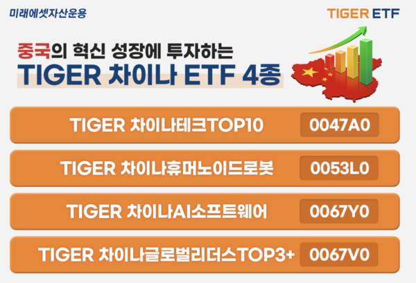 미래에셋자산운용 제공.