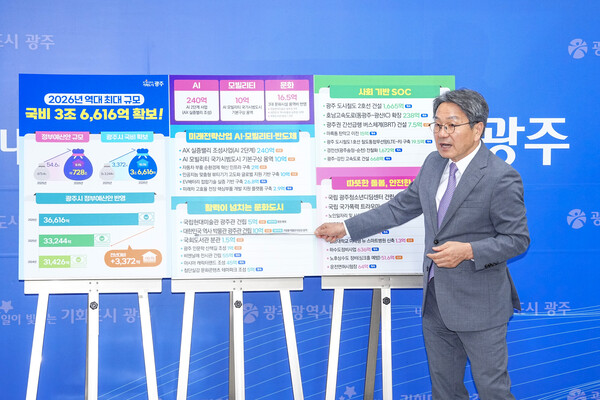 강기정 시장이 29일 시청에서 역대 최대 규모인 국비 3조6616억 원이 반영된  내년도 정부예산안을 설명하고 있다. 광주시