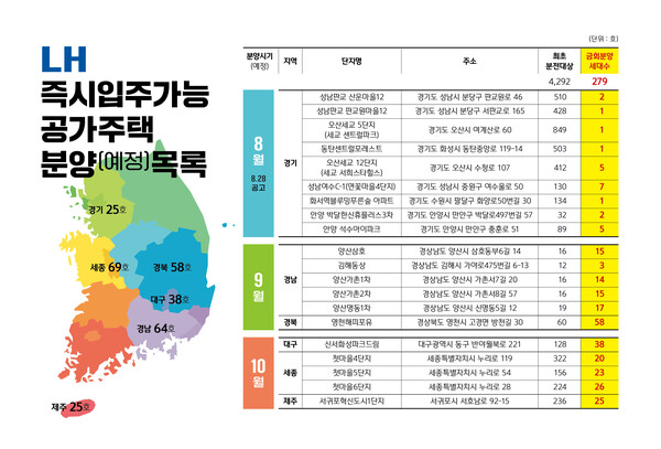 LH 즉시입주가능 공가주택 분양(예정)목록 이미지