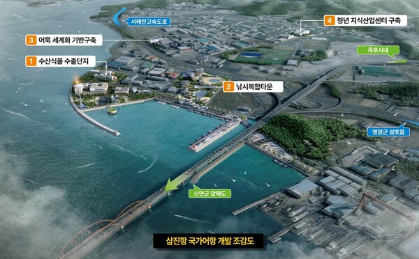 삽진항 국가어항 개발 조감도. 목포시