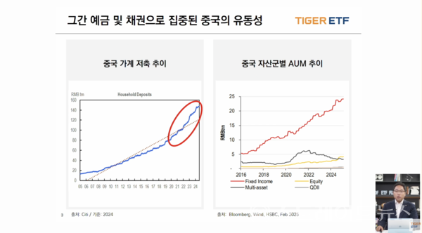 미래에셋자산운용 유튜브 라이브 영상 화면.