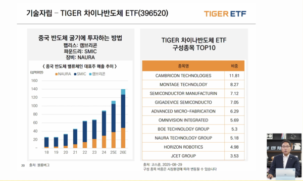미래에셋자산운용 유튜브 라이브 영상 화면.
