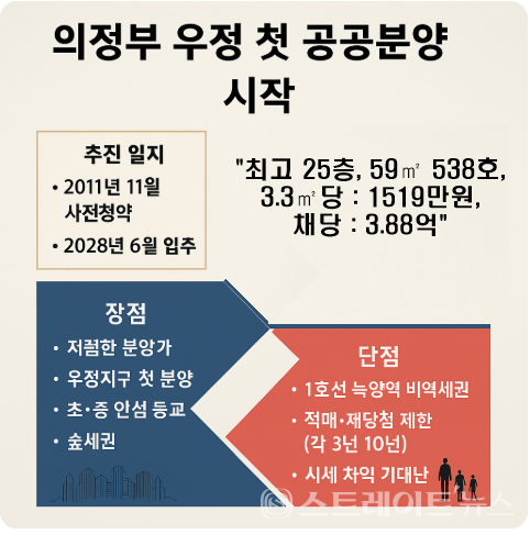 ​LH 의정부우정 A-1블록 장단점 (김태현 기자)​