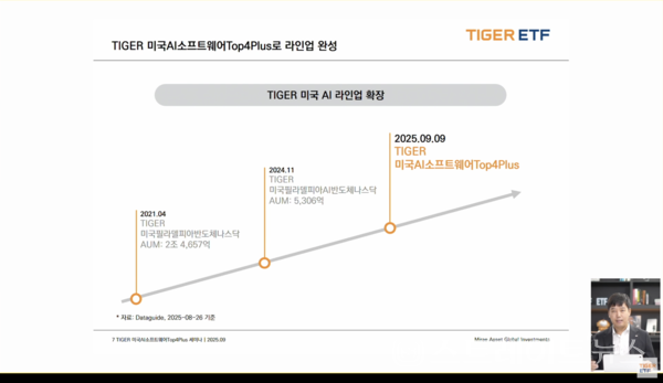 김남호 미래에셋자산운용 글로벌ETF운용본부장이 웹세미나에서 ‘TIGER 미국AI소프트웨어TOP4Plus’ 상장지수펀드(ETF) 상품을 설명한 모습.