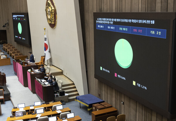 11일 국회 본회의에서 상정된 '더센 특검법(3대 특검법 개정안)' 중 내란특검법 개정안에 대한 수정안이 통과되고 있다. 연합뉴스. 