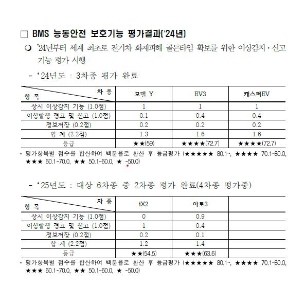 자료=국토교통부/문진석 의원실. 