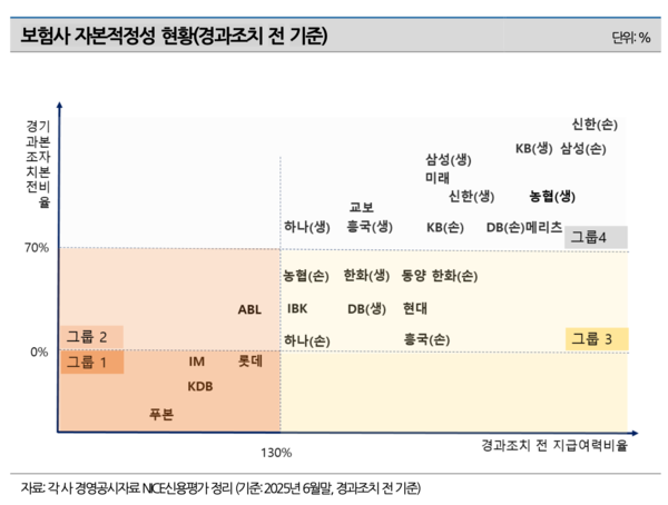 나이스신용평가 제공.