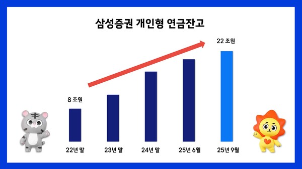 삼성증권 제공.