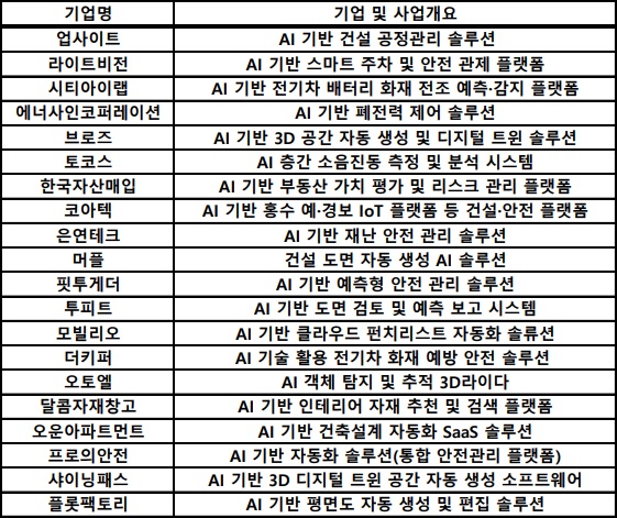 2025년 AI 분야 상생형 창업·벤처기업 지원사업 선정결과