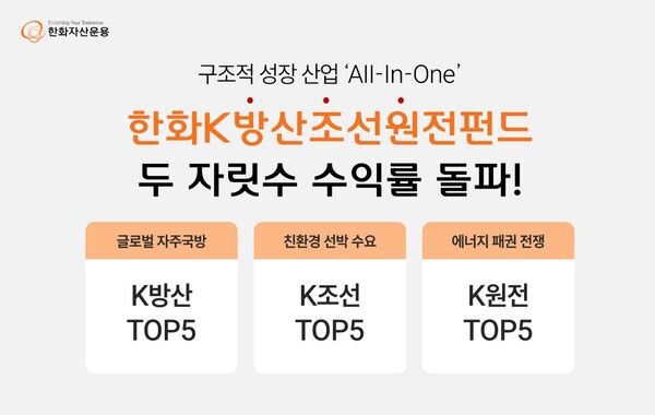 한화자산운용 제공.