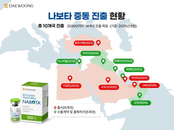 나보타 중동 진출 현황. 대웅제약 제공