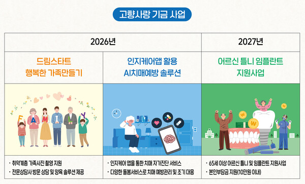 경북 봉화군은 고향사랑기금 운용심의위원회를 통해 총 2억 규모, 3개 고향사랑 기금 사업을 최종 선정했다고 29일 밝혔다.(사진=봉화군)